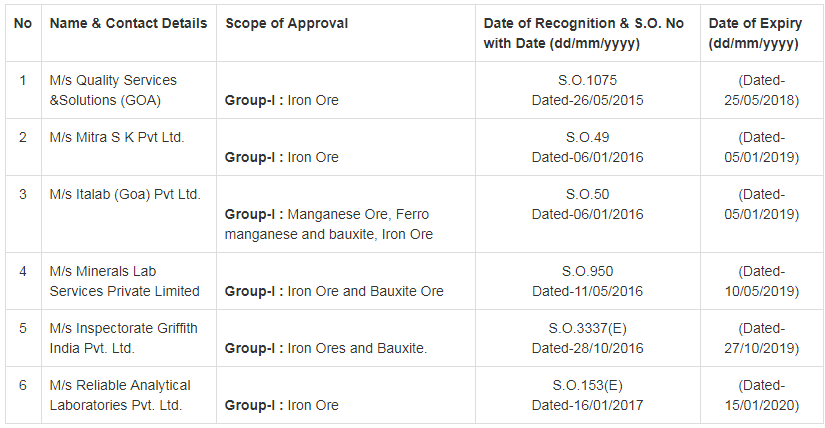 Export Inspection Agency