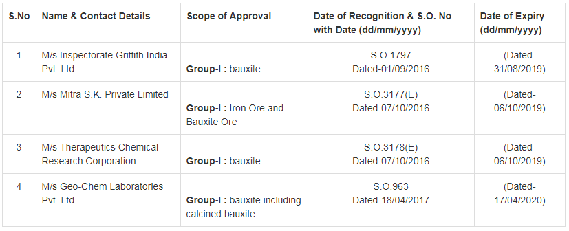 Export Inspection Agency