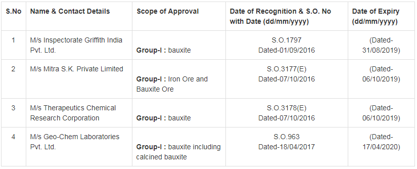 Export Inspection Agency