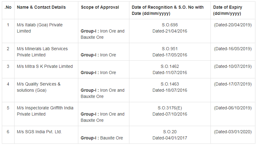 Export Inspection Agency