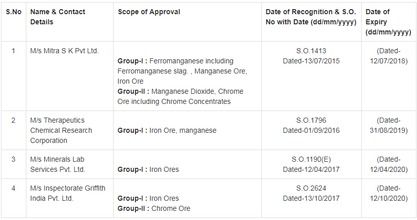 Export Inspection Agency