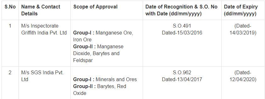 Export Inspection Agency