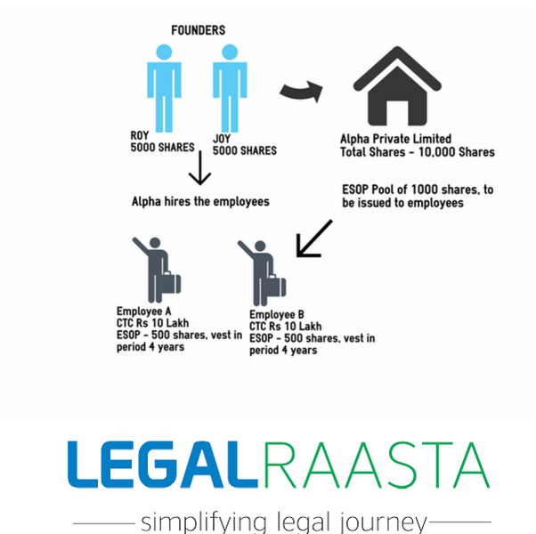 ESOP are a gift for startups