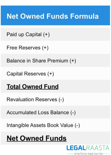 NEt owned funds formula