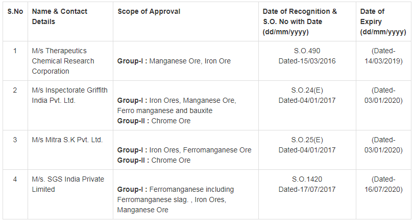 Export Inspection Agency